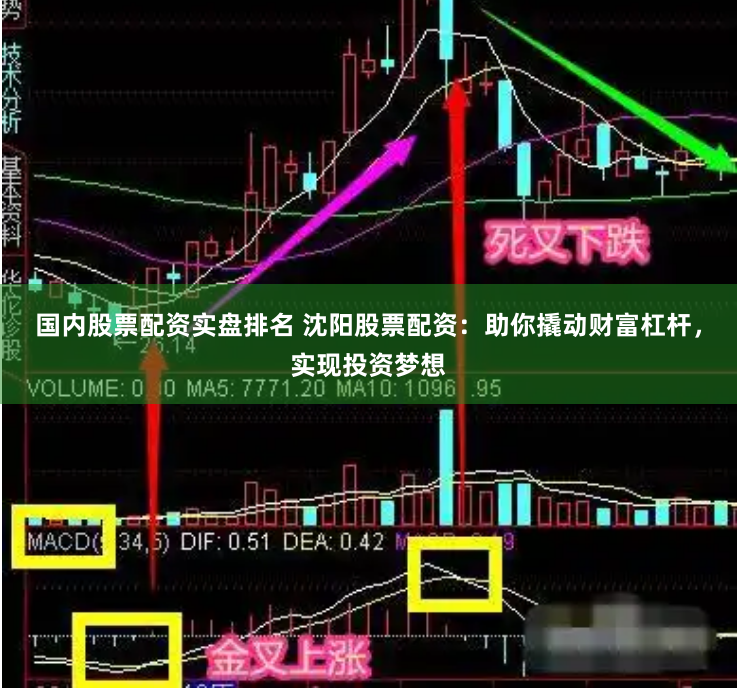 国内股票配资实盘排名 沈阳股票配资：助你撬动财富杠杆，实现投资梦想