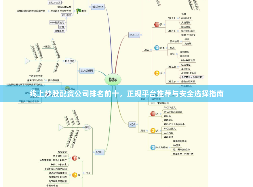 线上炒股配资公司排名前十，正规平台推荐与安全选择指南