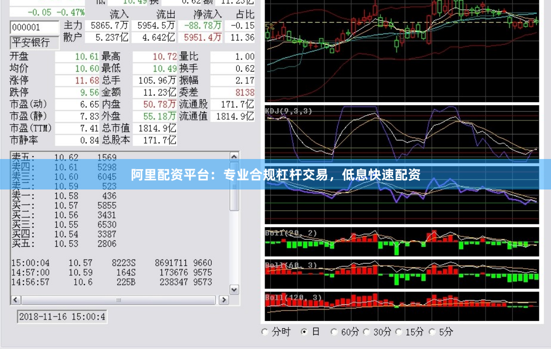 阿里配资平台：专业合规杠杆交易，低息快速配资